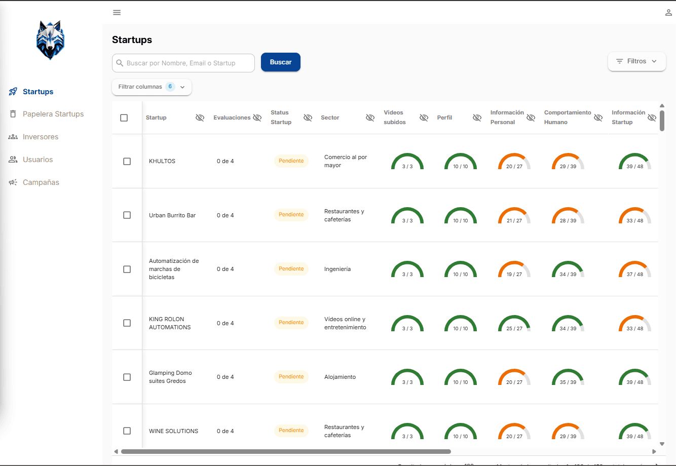 Dashboard administrativo con la tabla de startups, buscador, filtros e indicadores de progreso por formulario